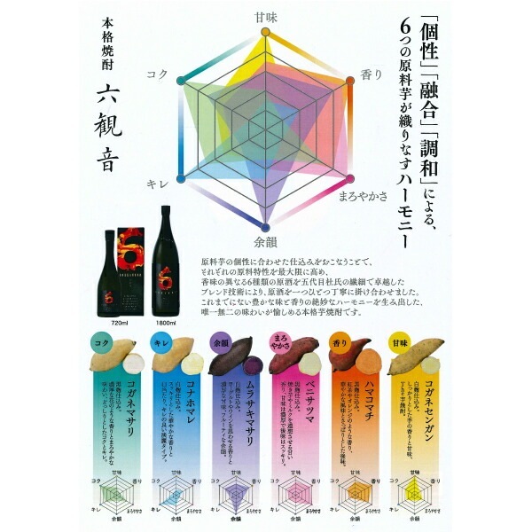 六観音 720ml お酒