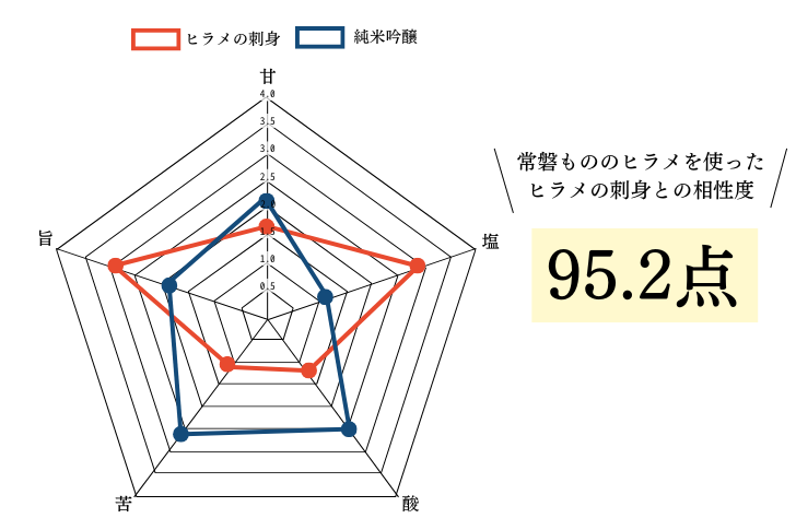 【イチオシ】常磐もののヒラメと飲みたい磐城壽