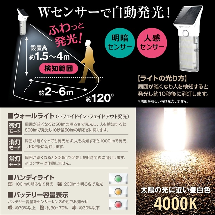 5OFFۡۥ(OnLord) 顼ż æ弰󥵡饤 饤Ȥ ϥǥ饤 LED ʹ󥵡 ưȯ ɿ OL-337WH