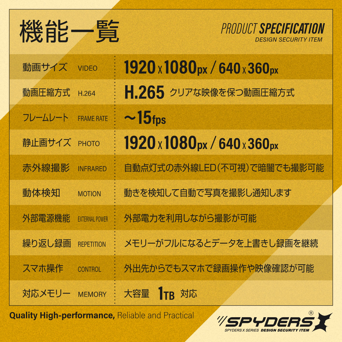 ۥѥX  [C-512] ֻ׷ ȥ 1080P Wi-Fi ͥåȥ ޥ ֳ TBб