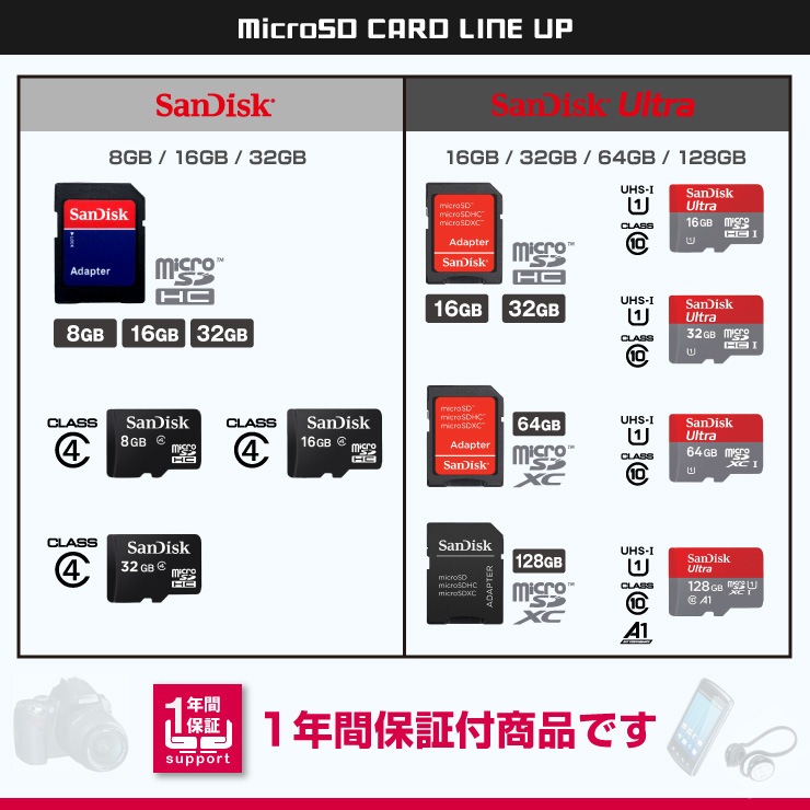 SD������ SanDisk Ultra microSDXC 128GB Class10 UHS-I A1 (OS-149) �����ץ���