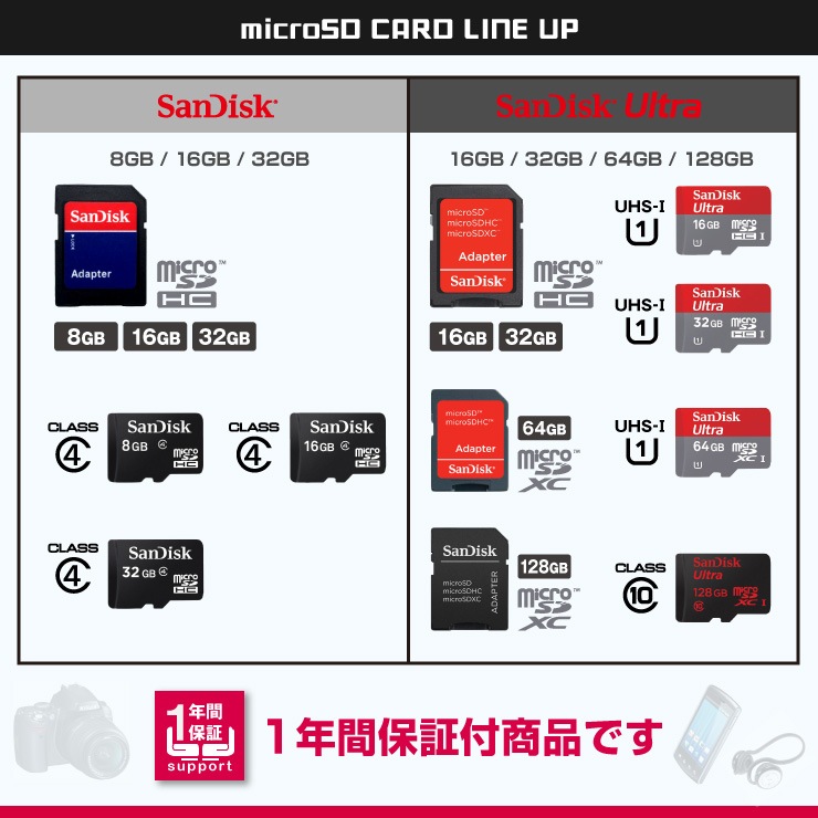 �����佪λ�۾��������ˤ� ���꡼������ SanDisk ����ȥ�ޥ�����SDXC 64GB UHS-I������ Class10 �����ץ��� �¹�͢���ʡ�OS-144�ˡʤ椦�ѥ��å��б���