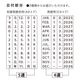 澄ノしおさん監修 日付回転印（ペンギンのひな） ゴム印製 サンビー 14号小判 テクノタッチデーター(日付印)