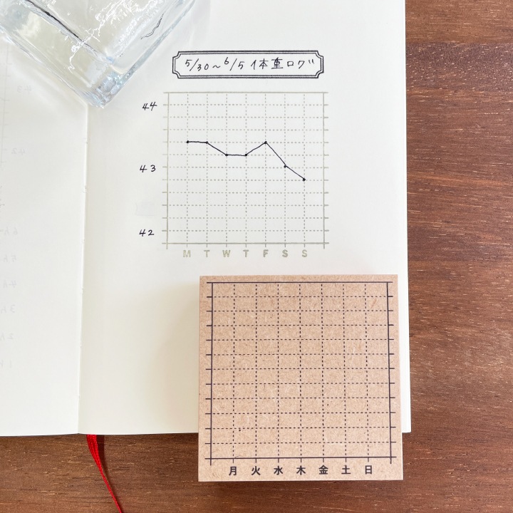 週間グラフ（b-237-238）