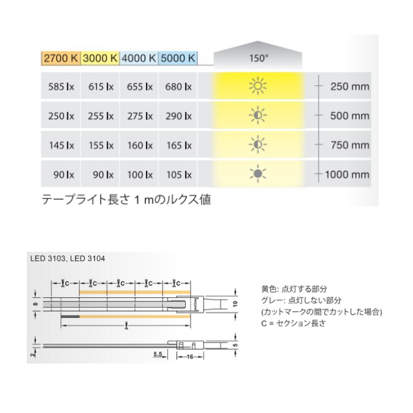 ハーフェレ　テープライト　22本 HAFELE ハーフェレ | LED テープライト COB ハーフェレ Loox5 LED3103