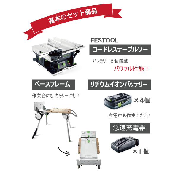 【選べるOKURAセット】大工さん向け FESTOOL コードレス テーブルソー セット