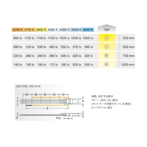 HAFELE ハーフェレ | LED テープライト COB ハーフェレ Loox5 LED3104