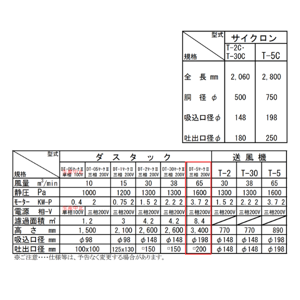 鈴木工業｜移動式集塵機 DT-5マークⅡ【通風ダクト型】OR