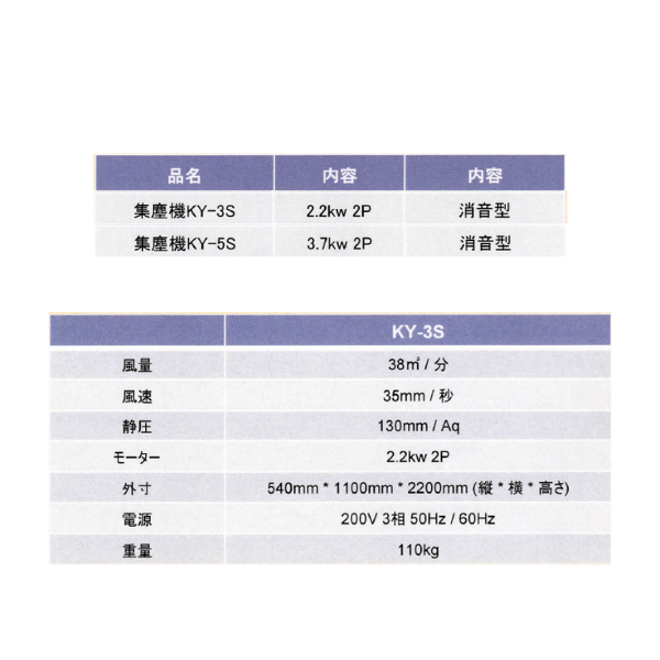 協和機工｜移動式集塵機 KY-3S【消音型】