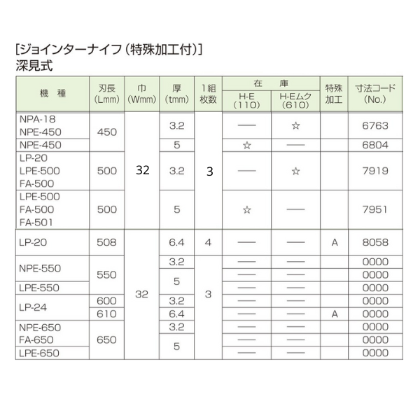 兼房 | ジョインターナイフ（特殊加工付） 深見式 刃長450~650㎜