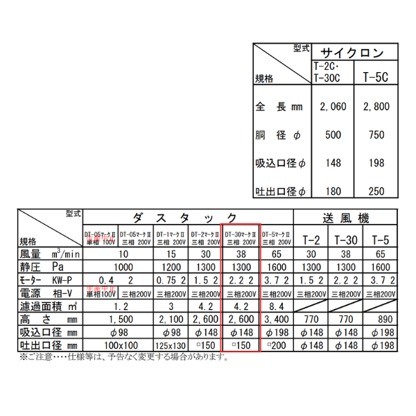 鈴木工業｜移動式集塵機 DT-30マークⅡ【通風ダクト型】OR