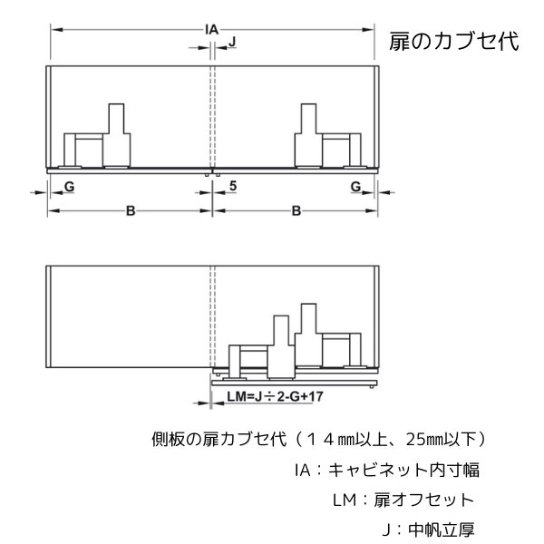 HAFELE ハーフェレ | Finetta フラットフロント L 70 F FB