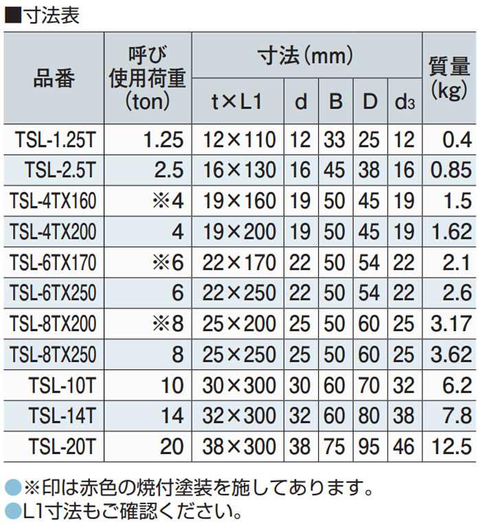 強力長シャックル ボルトナットタイプ(TSL) 呼：1.25~20 大洋製器
