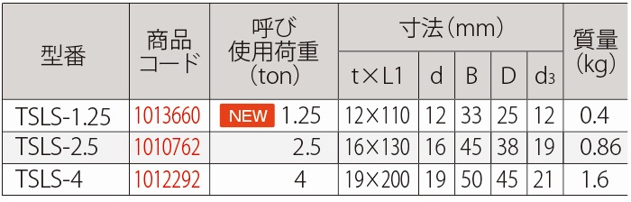 強力長シャックル 捻込タイプ(TSLS)  呼：1.25~4 大洋製器