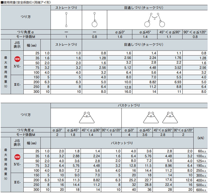 インカ リフティングスリング_ⅣE-35_taiyoseiki_大洋製器_JIS