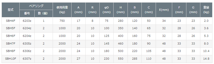 オタフク滑車　ハッカー式　首廻り　SBH‐7F　使用荷重2000kg
