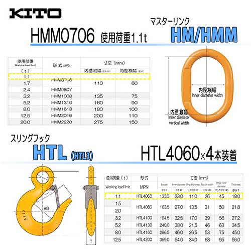 径12-14ｍｍ(4分)×2ｍ　４点吊　被覆　PVC　キトー　使用荷重3.2t 　JIS規格　青　玉掛索　ワイヤーロープスリング 　フック　リング　クレーン作業　4BL-P12K-2