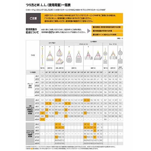 KITO 2点吊 新型 3.2ton用 完品 8㎜×4Mチェーンスリング フック付き 2 