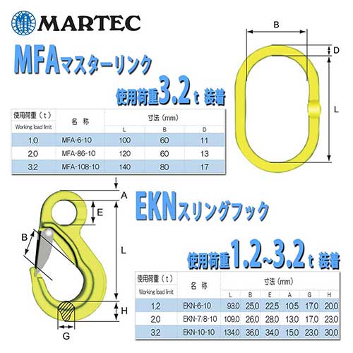 径12-14ｍｍ(4分)×3ｍ　４点吊　被覆　PVC　マーテック　使用荷重3.2t　JIS規格　黒　玉掛索　ワイヤースリング　フック　リング　クレーン作業　4BK-P12M-3