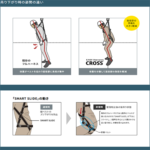 サンコー_タイタン_イージーハーネス_CROSS_TITAN_CRH-10C型_Mサイズ_REEL LOCK mini_2点セット_ワイヤーロープ_リング_フック_クレーン作業_スリング