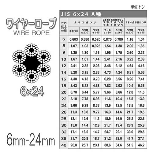 玉掛策 4点吊 10mm×2m 片アイ JIS規格 荷重2ton ワイヤーロープ