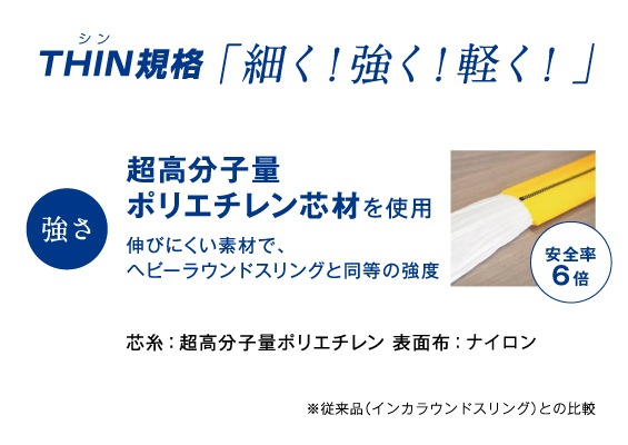 インカ　シンスリング 　使用荷重5t　長さ1~5m　スリム型ラウンドスリング　