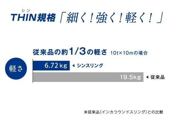 インカ　シンスリング 　使用荷重8t　長さ1~5m　スリム型ラウンドスリング　