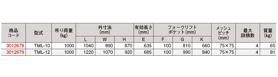 吊れるメッシュカーゴ　TML-10　重量：65kg