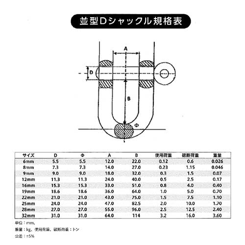 並型_メッキシャックル_電気メッキ_12mm_使用荷重0.5ton_ねじ込み式_10個set_MC-12-10P