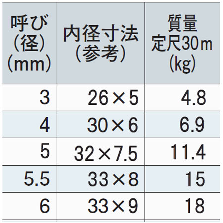 雑用チェーン 電気 4mm (定尺30m)