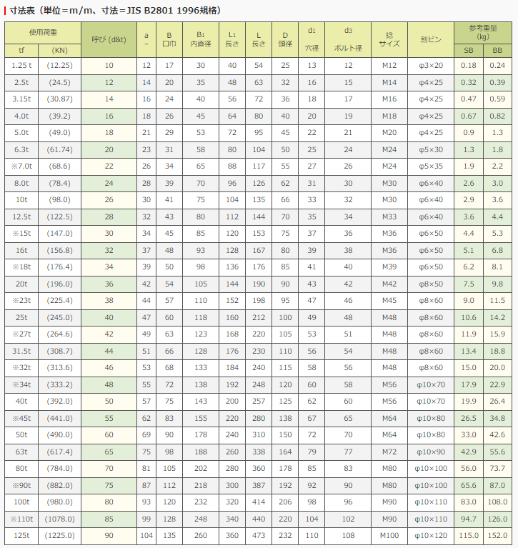 JIS規格 V-BBシャックル  V級　　使用荷重：1.25t～10t　ボルトナットタイプ