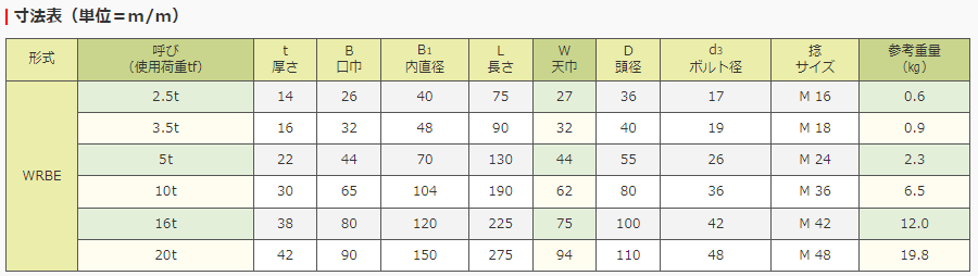 軽量型ワイドシャックル　WRBE　2.5T～20Tバリエーション有　ねじ込みタイプ