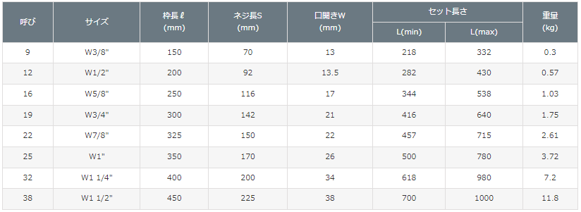 ターンバックル  枠式　H/H　呼び:12　W1/2　10本セット