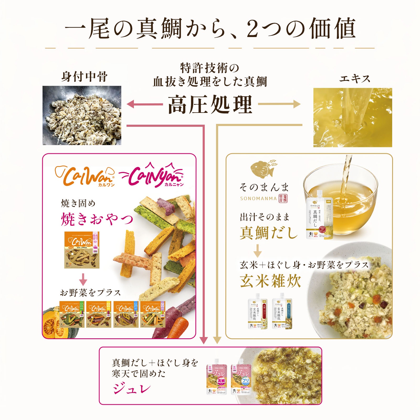 真鯛だし[無添加/愛媛県産] | そのまんま（雑炊・出汁） | SONOMAMA
