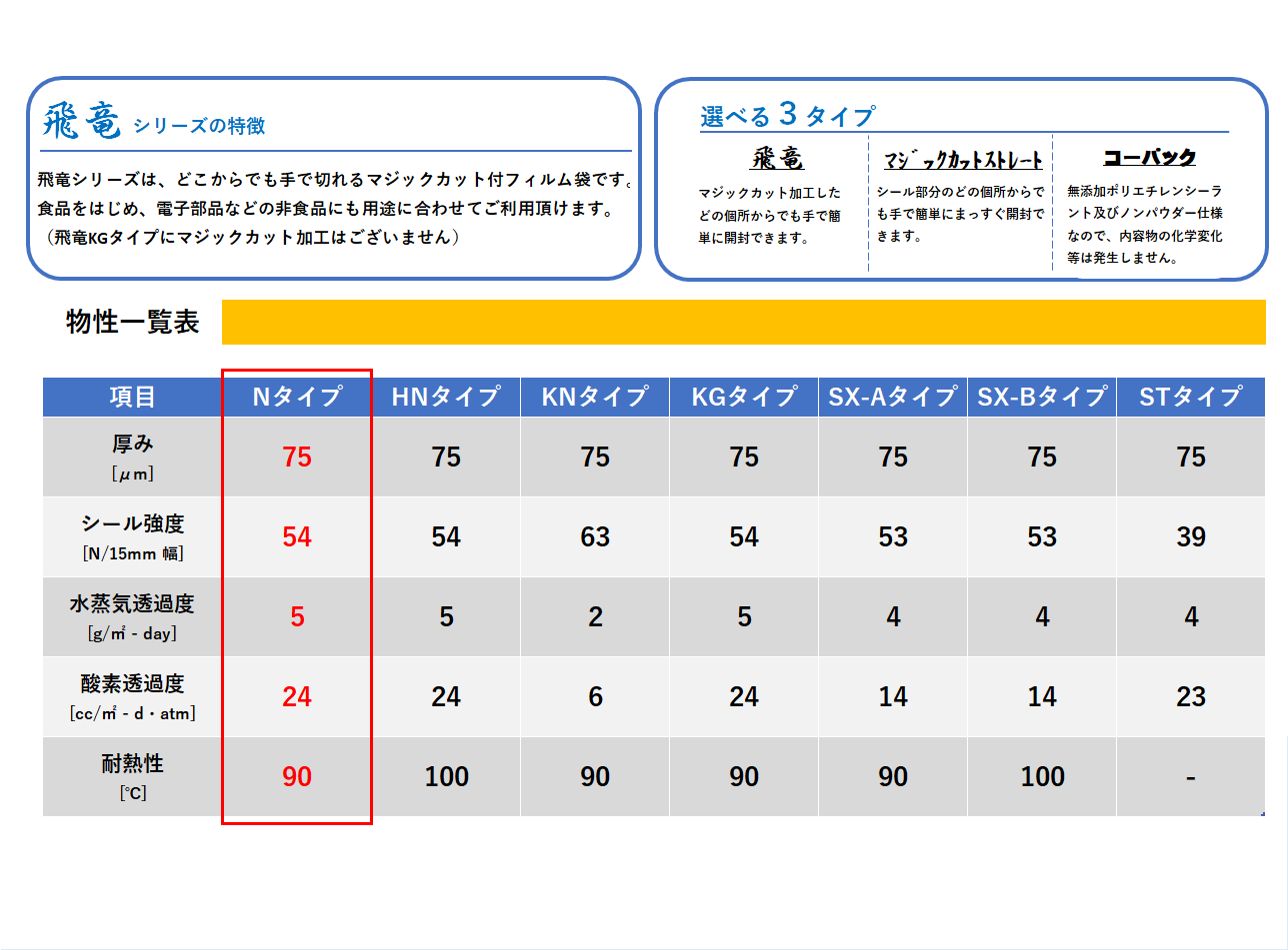 飛竜 N-7a 2000枚 Nタイプ ナイロンポリ袋