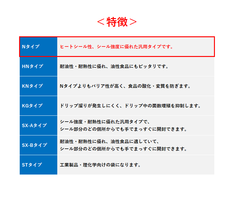 飛竜 N-8a 1000枚 Nタイプ ナイロンポリ袋