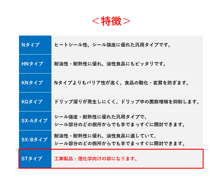 飛竜 ST1015a 500枚 STタイプ(コーパック) ナイロンポリ袋