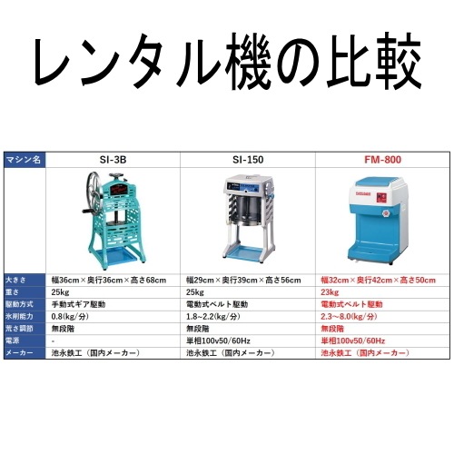 【レンタル】かき氷機≪FM-800≫ ※注意事項を必ずお読み下さい