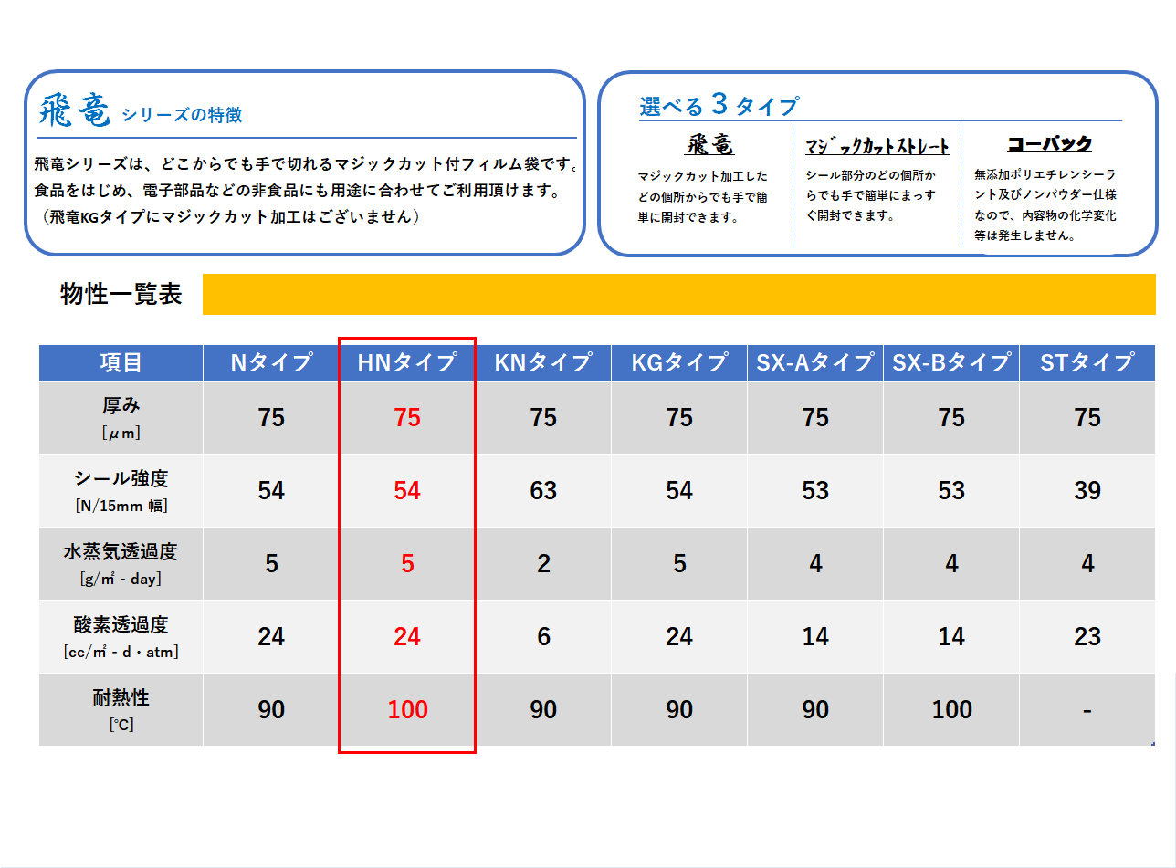 飛竜 HN-104 1000枚 HNタイプ ナイロンポリ袋