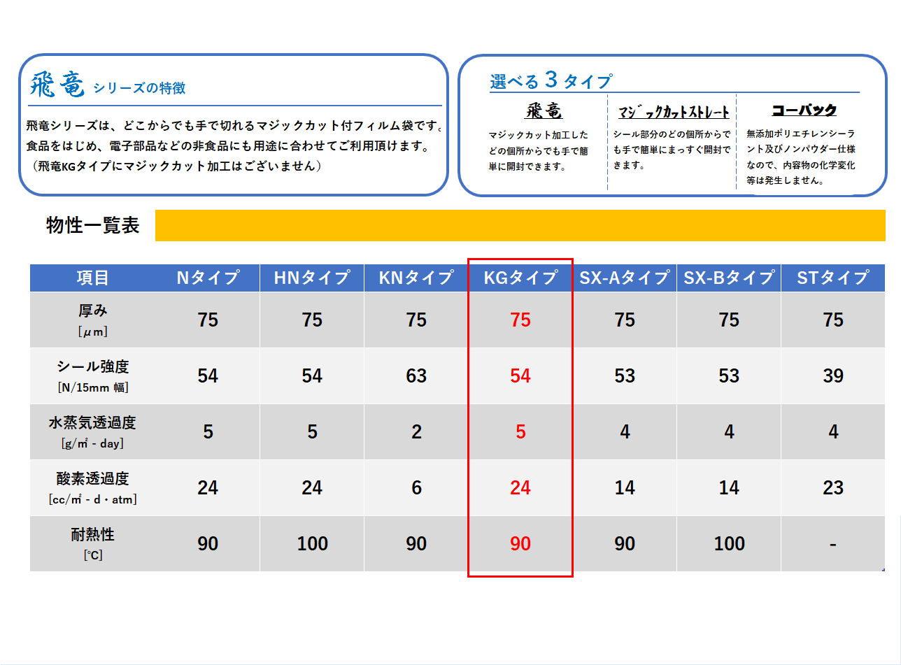 飛竜 KG2435a 300枚 KGタイプ ナイロンポリ袋