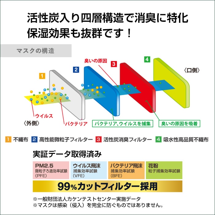 BMC活性炭入り黒マスク 5枚入×200袋セット(1c/s)｜卸スタジアム