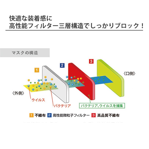 BMC やわふわリッチマスク 30枚入 ふつうサイズ 個包装 60箱セット (1c
