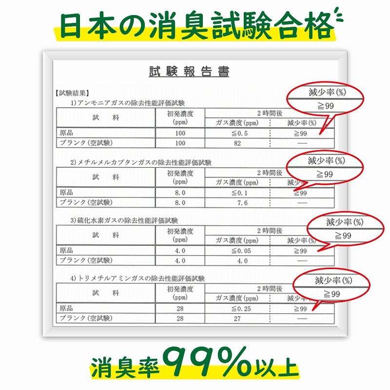 ����Ѵʰץȥ��� 1��ʬ KO370 250�ĥ��å� (0.5c/s)