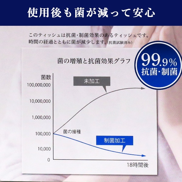 99.9%�ݤˤ�����ä��ݥ�ƥ��å��� 20W 600�ĥ��å�(3c/s)