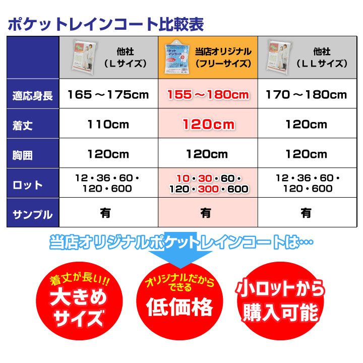 ��¨Ǽ�ۥ��ꥸ�ʥ� �ݥ��åȥ쥤�󥳡��� �˽����ѥե꡼������ 600�ĥ��å�(10c/s)