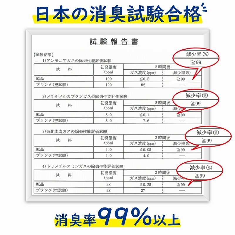 ����Ѵʰץȥ��� 100��ʬ KO364 3�ĥ��å� (0.5c/s)