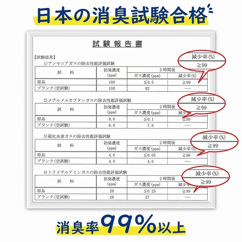 ����Ѵʰץȥ������ѶŸǺ� 50��ʬ KO384 15�ޥ��å�(��750��ʬ��0.5c/s)