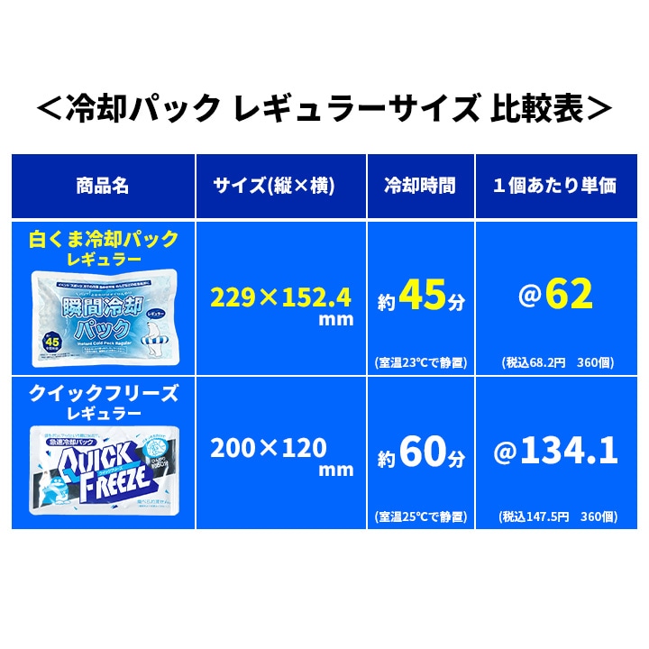 即納】白くま瞬間冷却パック レギュラーサイズ 72個セット(2c/s)｜卸