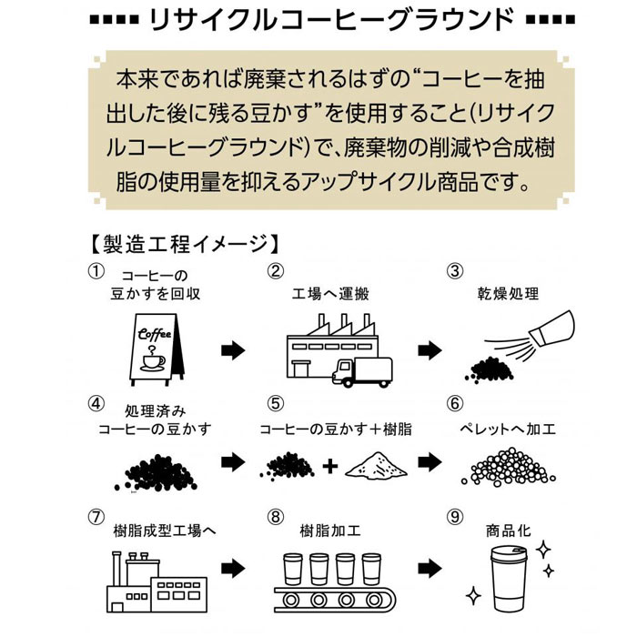 ��������֥顼�ʥ����ҡ����饦����۹��#sustainable 72�ĥ��å�(1c/s) (2288560)