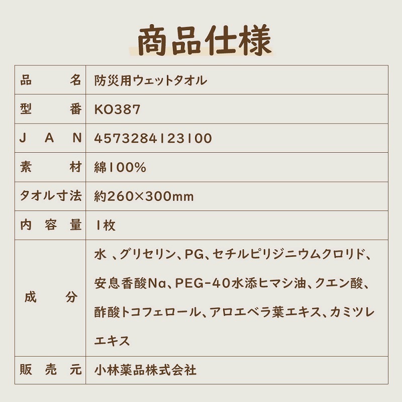 �ɺ��ѥ����åȥ����� 1���� KO387 250�ĥ��å�(0.5c/s)